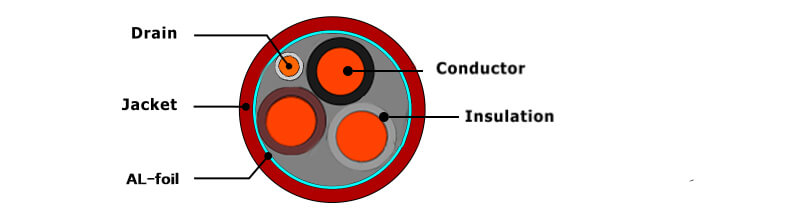 cl2-cl3-3core-so-structure-diagram