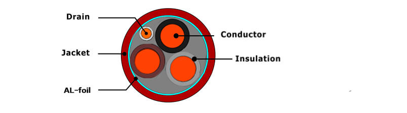cl2r-cl3r-3core-so-structure-diagram