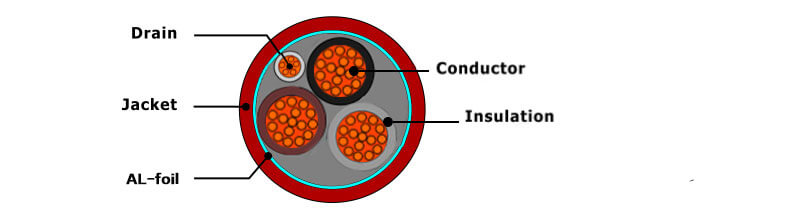 cl2r-cl3r-3core-st-structure-diagram